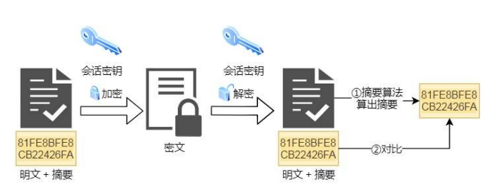 摘要算法