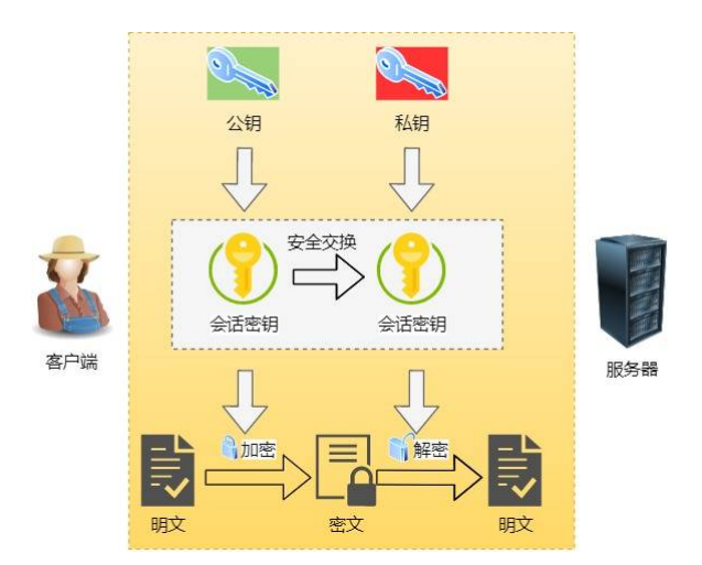 https加密传输示意图